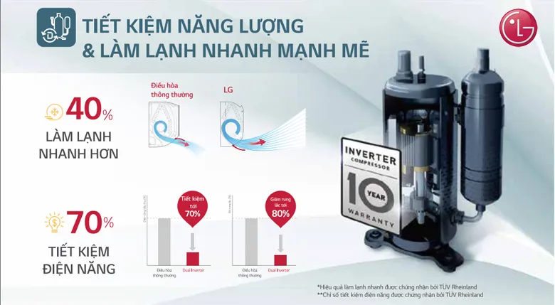 Điều Hòa LG 18000BTU B18END1
